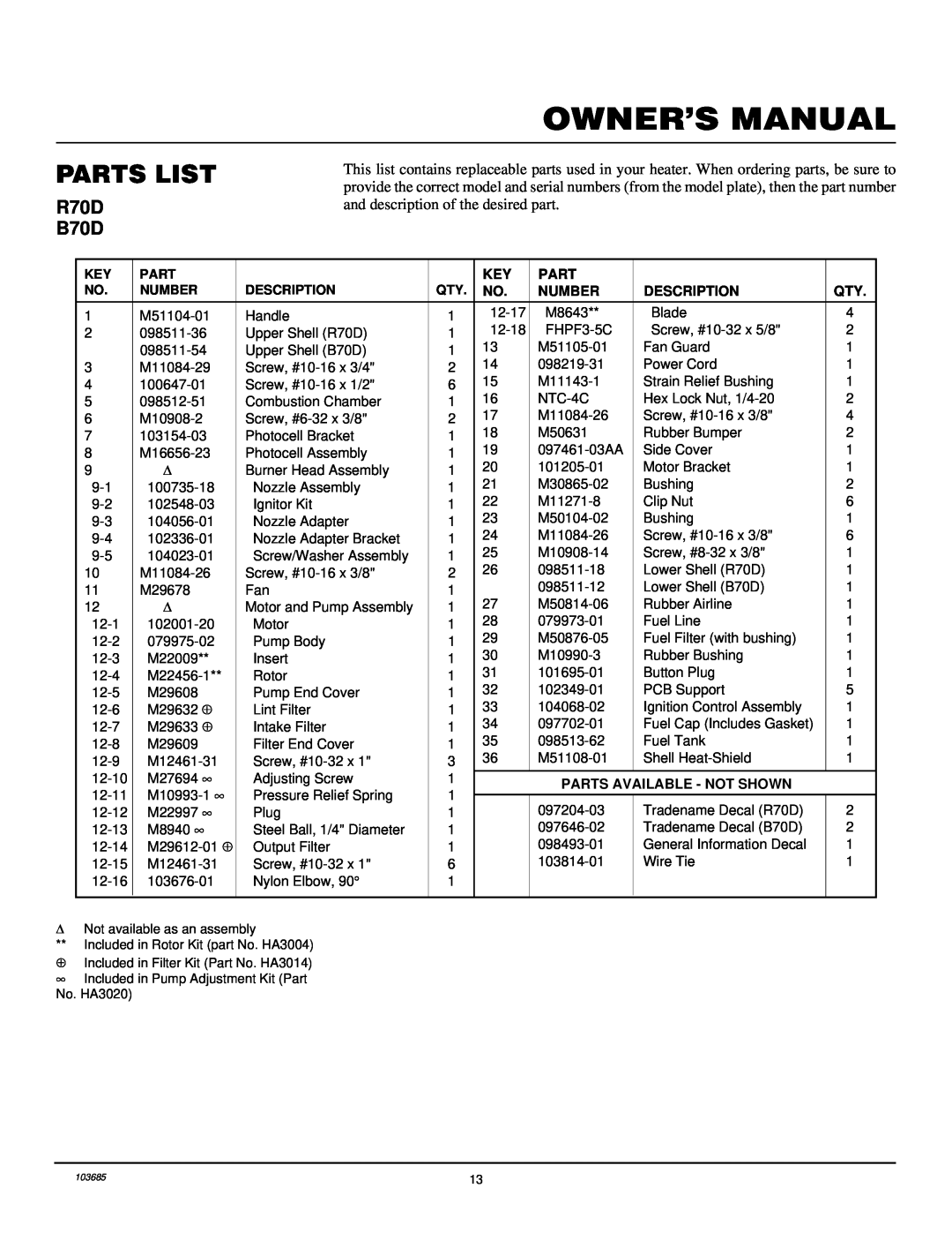 Desa owner manual Parts List, R70D B70D, Number, Description, Parts Available - Not Shown 