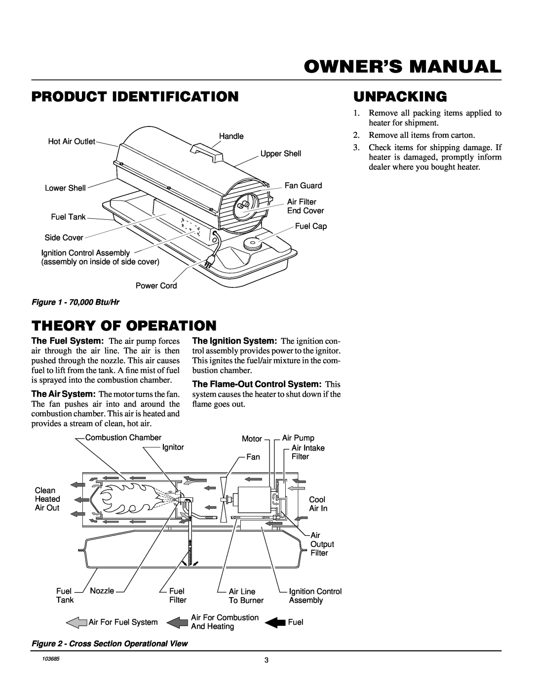 Desa R70D, B70D owner manual Product Identification, Unpacking, Theory Of Operation 