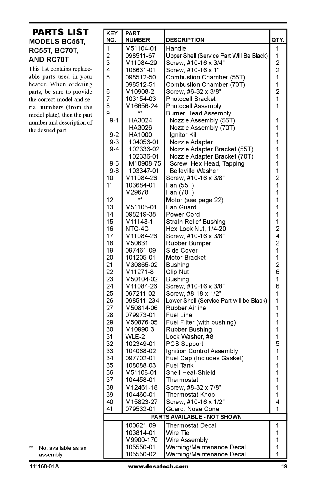 Desa BC165CT, BC40, BC115CT, BC70T, RC55T, RC165CT, RC115CT owner manual Models BC55T, RC70T 