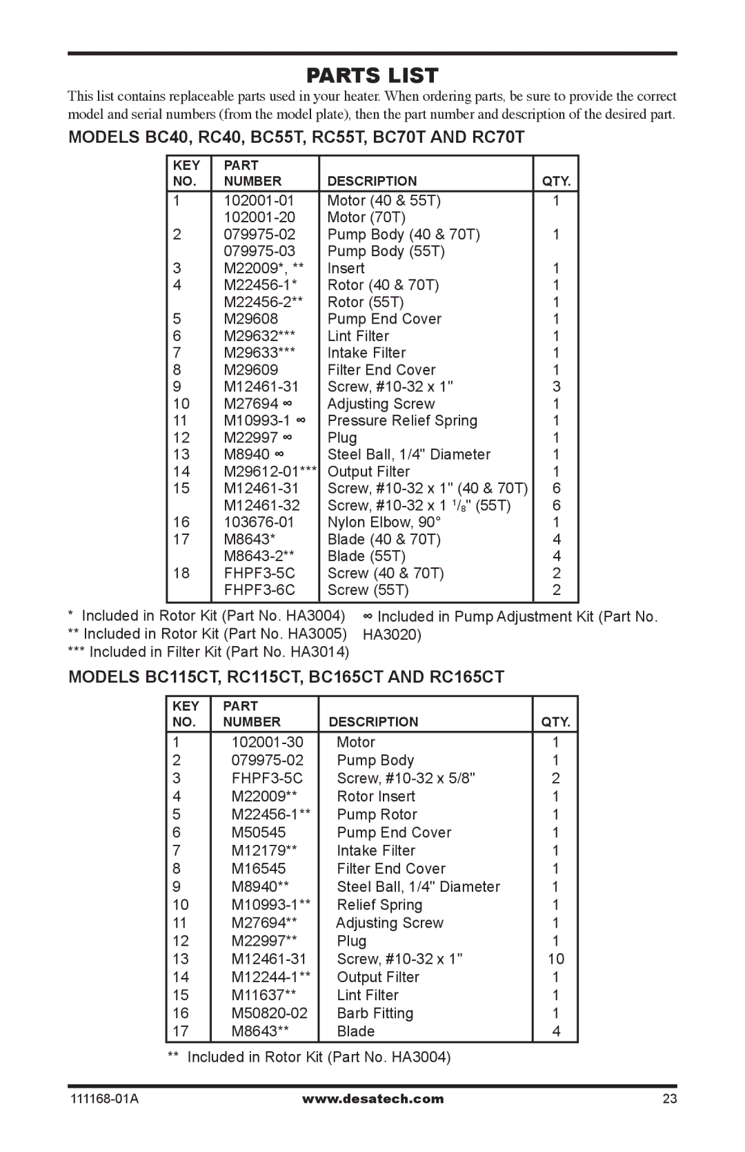 Desa BC165CT, BC115CT, RC165CT, RC115CT owner manual Models BC40, RC40, BC55T, RC55T, BC70T and RC70T, FHPF3-6C 