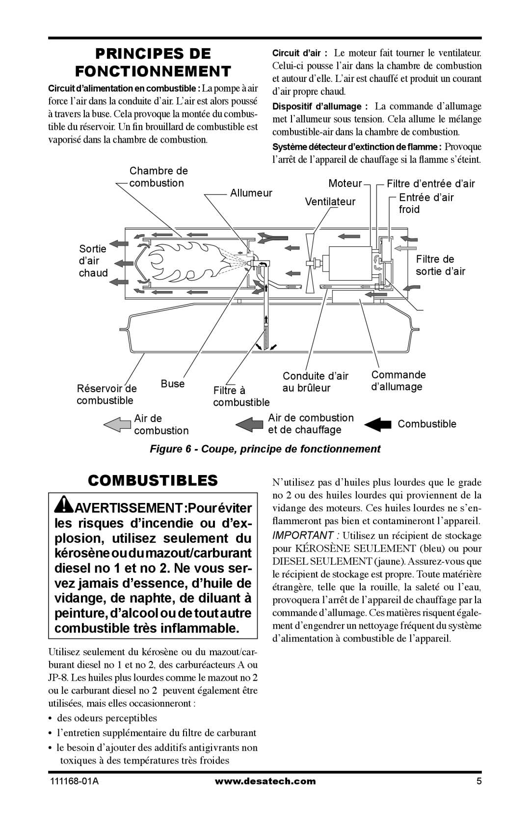 Desa BC55T, BC40, BC165CT Combustibles, Dʼair propre chaud, Vaporisé dans la chambre de combustion, Des odeurs perceptibles 