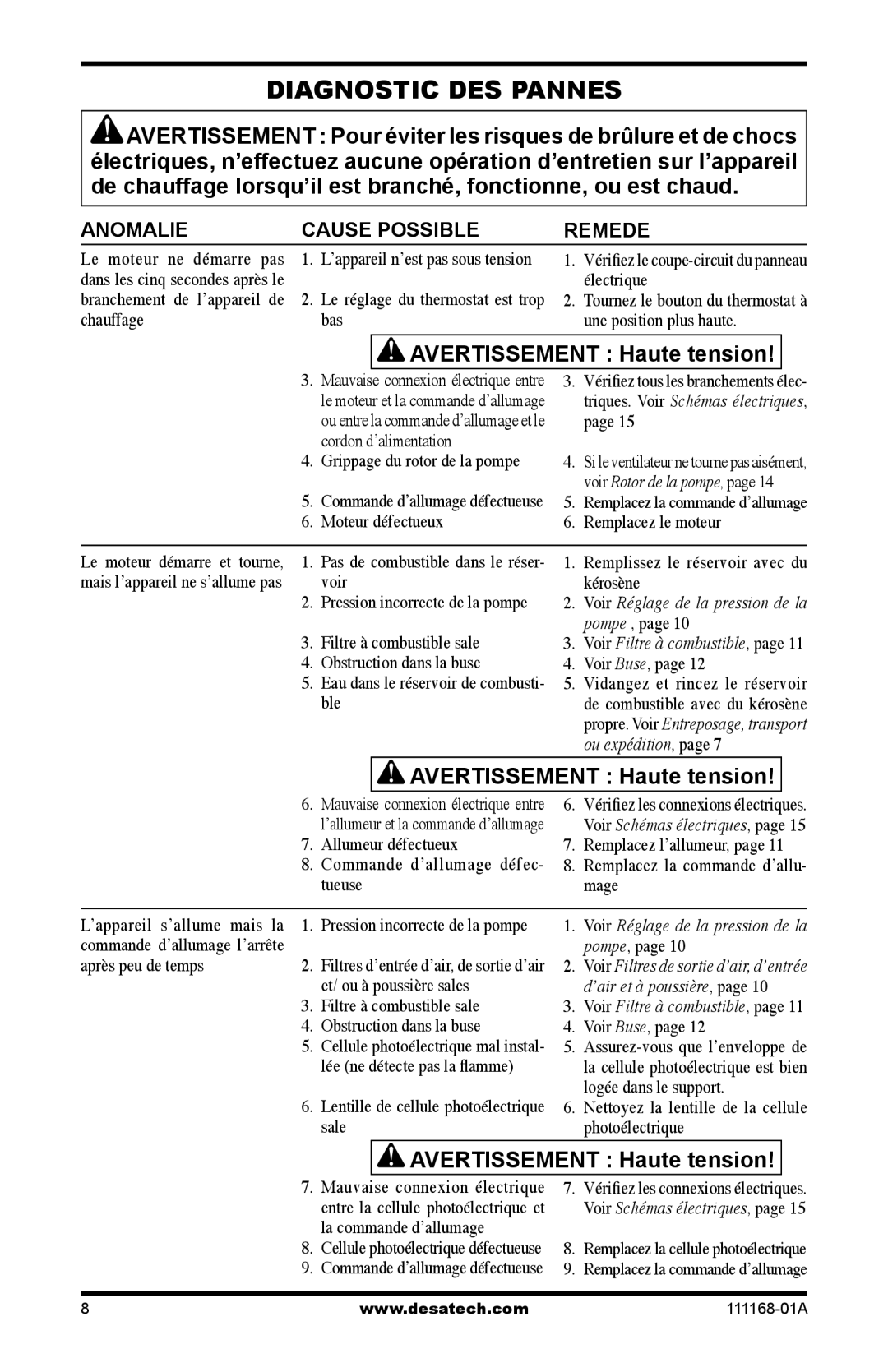 Desa RC165CT, BC40, BC165CT, BC115CT, BC70T, BC55T, RC55T, RC70T, RC115CT Diagnostic DES Pannes, Anomalie Cause Possible Remede 