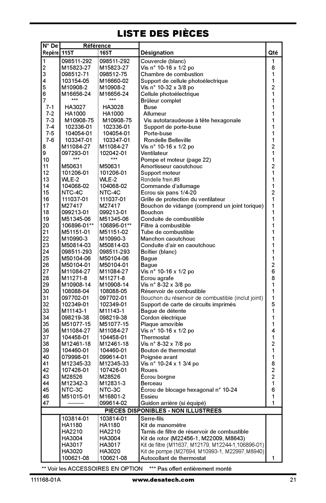 Desa BC115CT, BC40, BC165CT, BC70T, BC55T, RC55T, RC70T, RC165CT, RC115CT owner manual Référence 