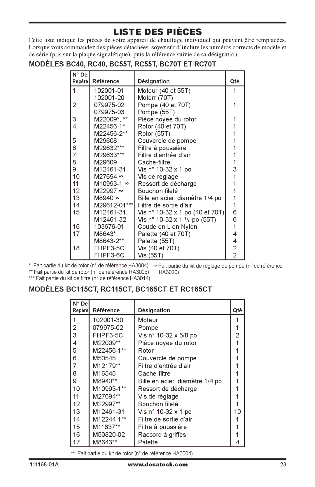 Desa BC165CT, BC115CT, RC165CT, RC115CT owner manual Modèles BC40, RC40, BC55T, RC55T, BC70T ET RC70T, Vis 55T 