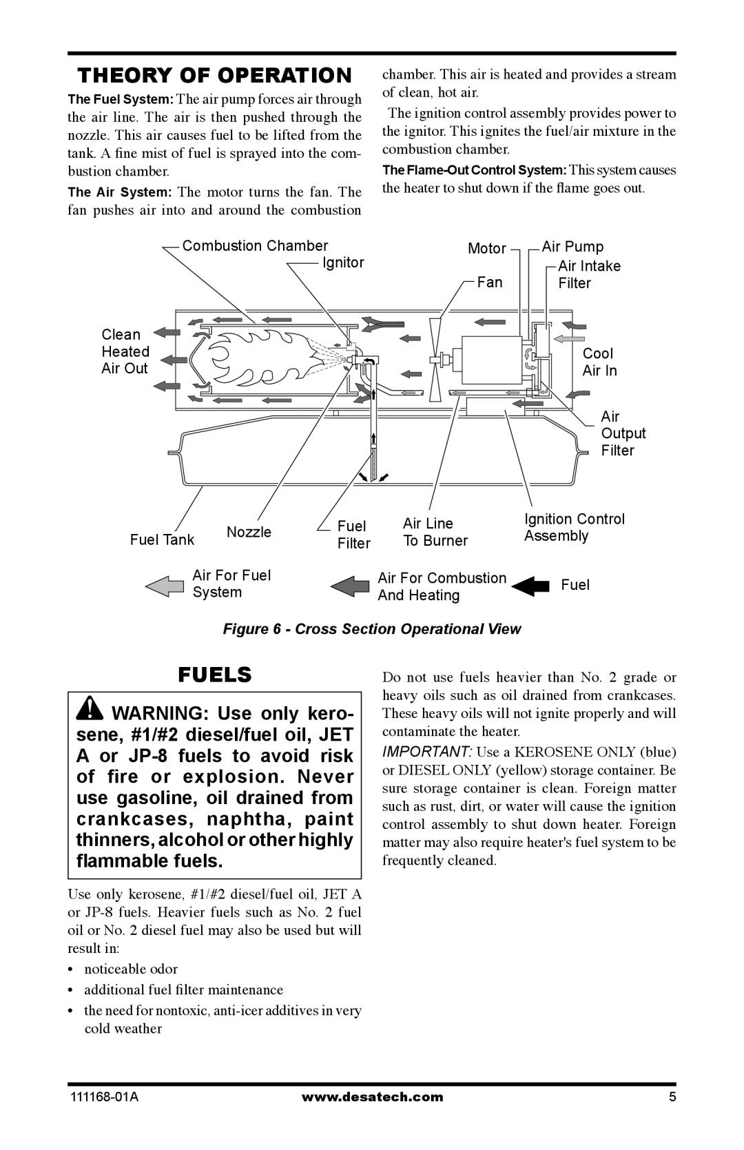 Desa RC55T, BC40, BC165CT, BC115CT, BC70T, BC55T, RC70T, RC165CT, RC115CT owner manual Theory of Operation, Fuels 