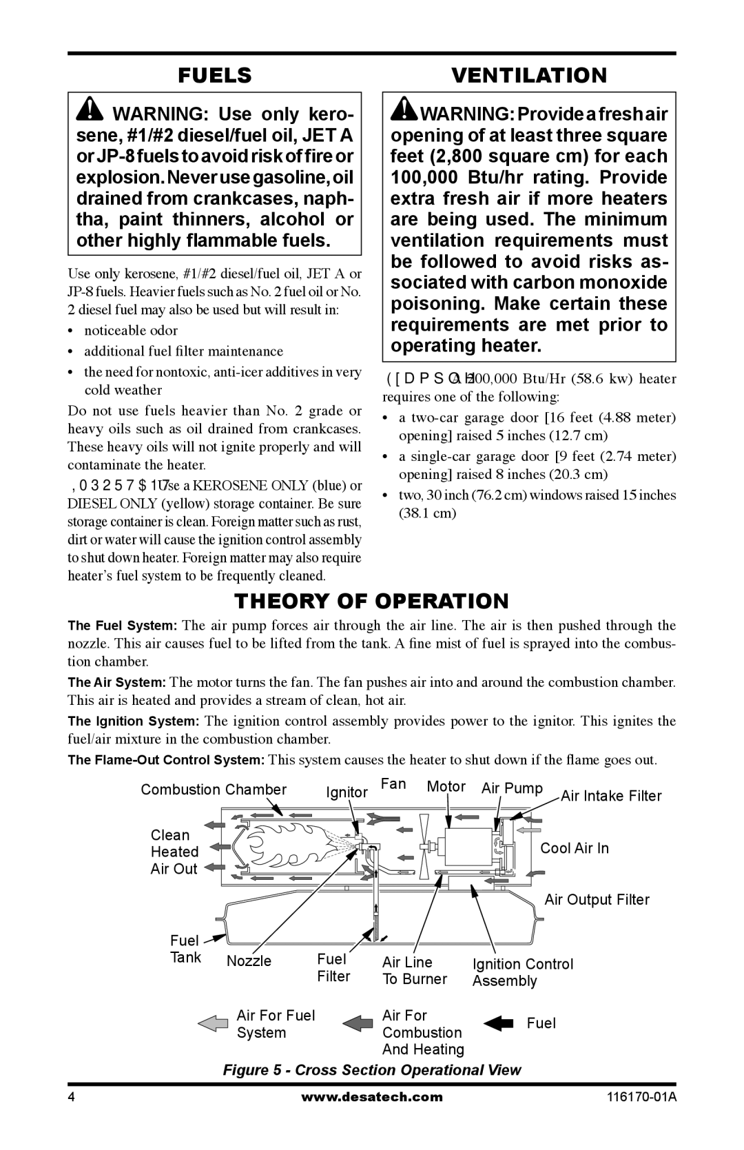 Desa UKC70ET, BC55CT, BC115DT, BC165DT, UKC115DT, UKC55CT, UKC165DT, BC70ET, RC115DT, RC40 Fuels, Ventilation, Theory of Operation 