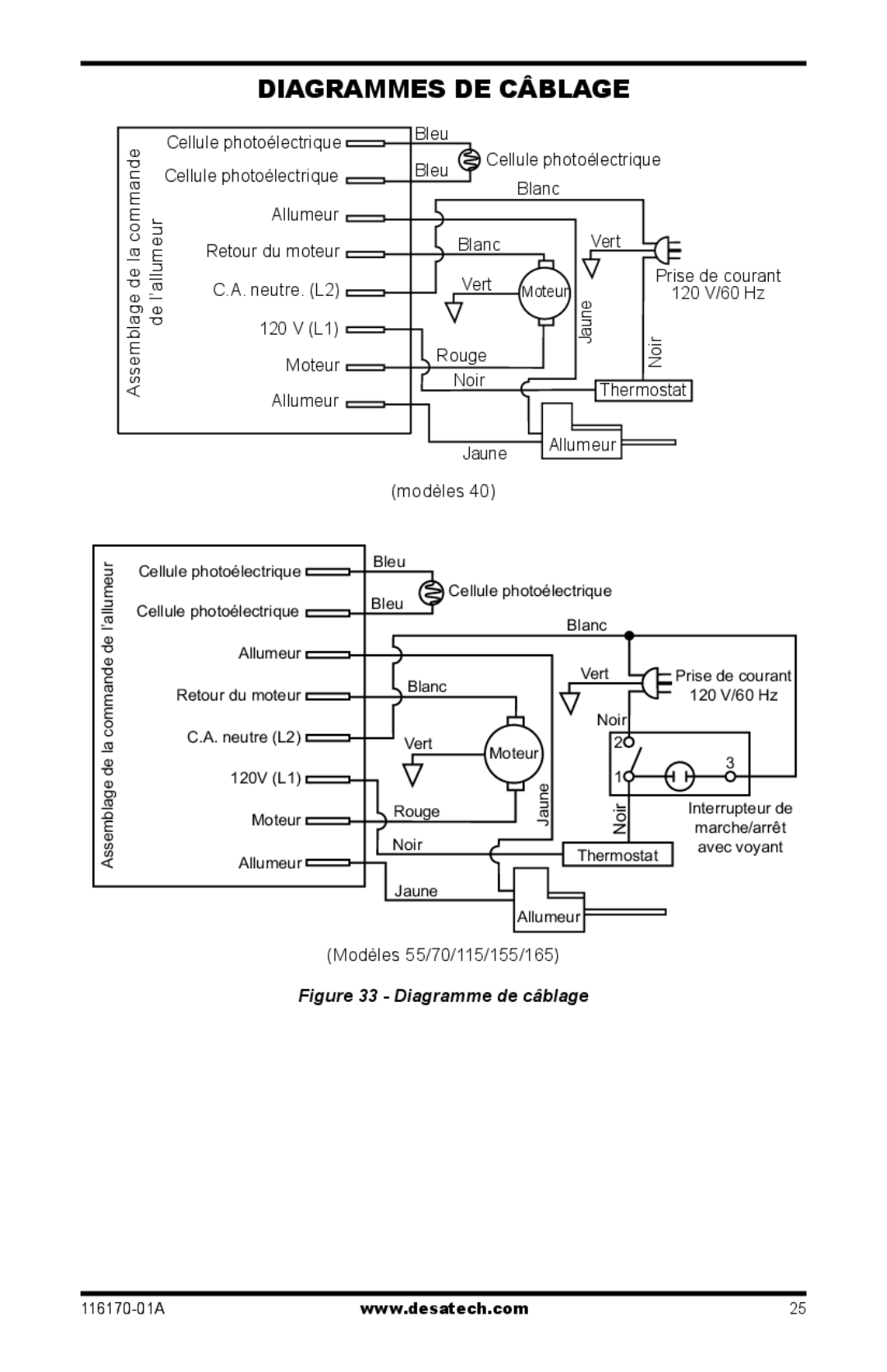 Desa BC115DT, BC55CT, BC165DT, UKC115DT, UKC70ET, UKC55CT, UKC165DT, BC70ET, RC40 Diagrammes DE Câblage, De la commande ’allumeur 