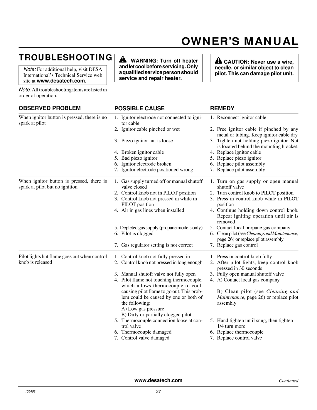 Desa BDV34N(A) installation manual Troubleshooting, Observed Problem Possible Cause 