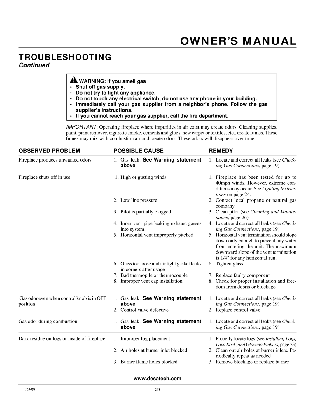 Desa BDV34N(A) installation manual Gas leak. See Warning statement, Above 