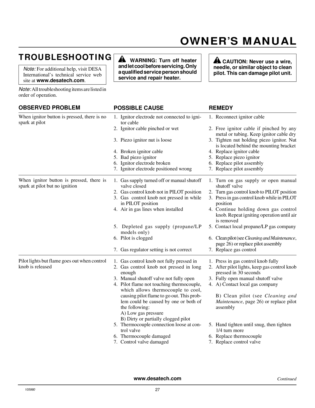 Desa BDV34NA, BDV34PA installation manual Troubleshooting, Observed Problem Possible Cause 