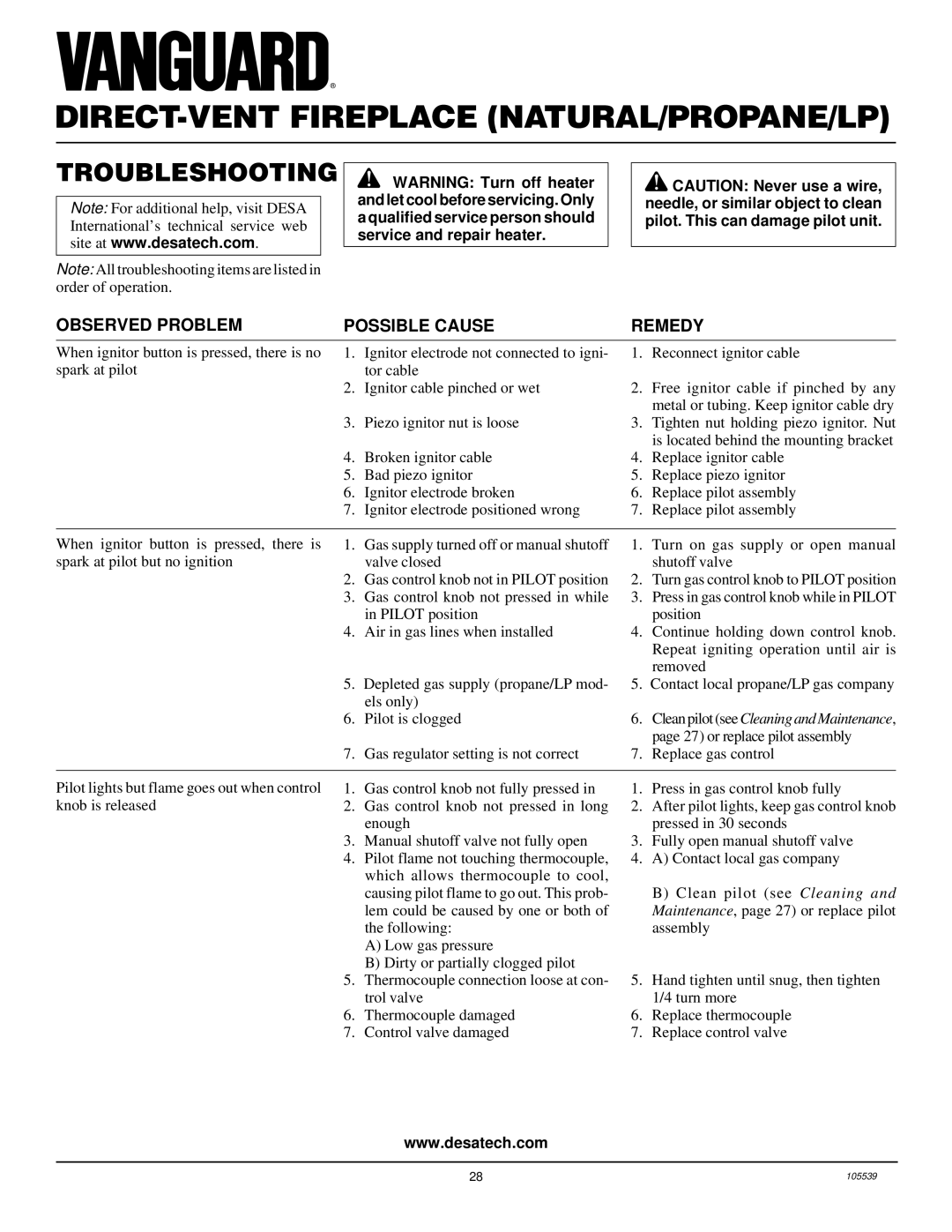 Desa DDV41N/P, BDV41N/P, BDV37N/P, DDV37N/P, B) installation manual Troubleshooting, Observed Problem Possible Cause 