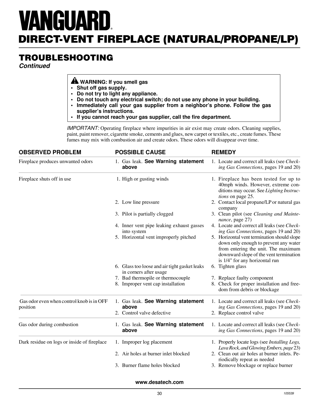 Desa BDV41N/P, BDV37N/P, DDV37N/P, DDV41N/P, B) installation manual Gas leak. See Warning statement, Above 