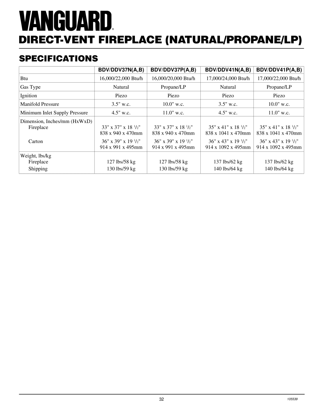 Desa DDV37N/P, BDV41N/P, BDV37N/P, DDV41N/P, B) Specifications, BDV/DDV37NA,B BDV/DDV37PA,B BDV/DDV41NA,B BDV/DDV41PA,B 