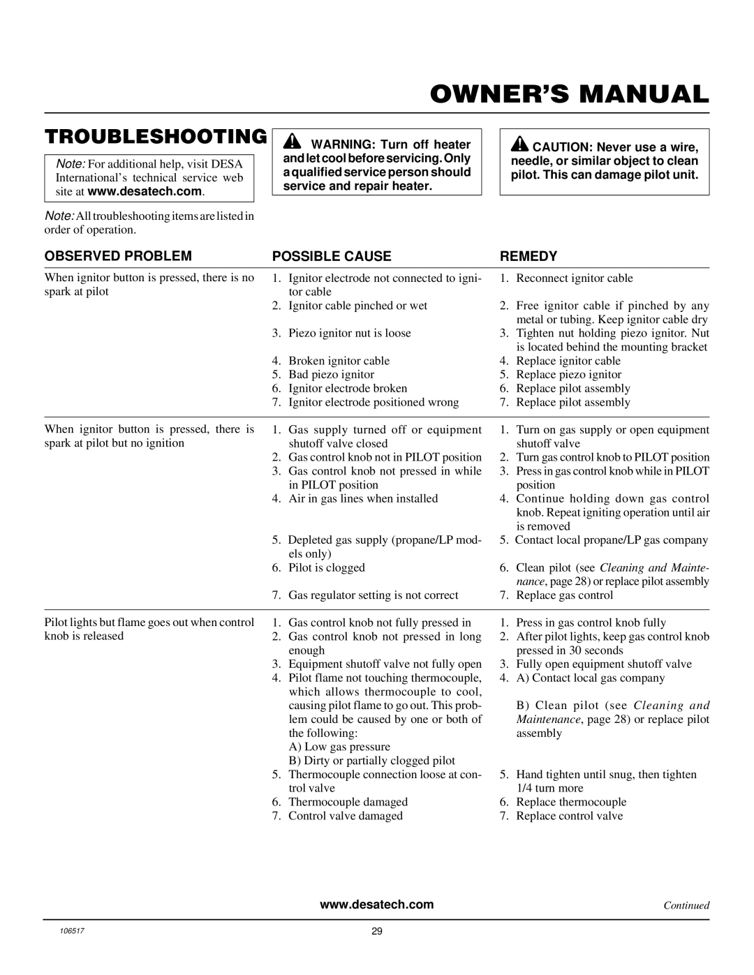 Desa BHDV37PC, BHDV41NC, BHDV41PC, BHDV37NC installation manual Troubleshooting, Observed Problem Possible Cause 