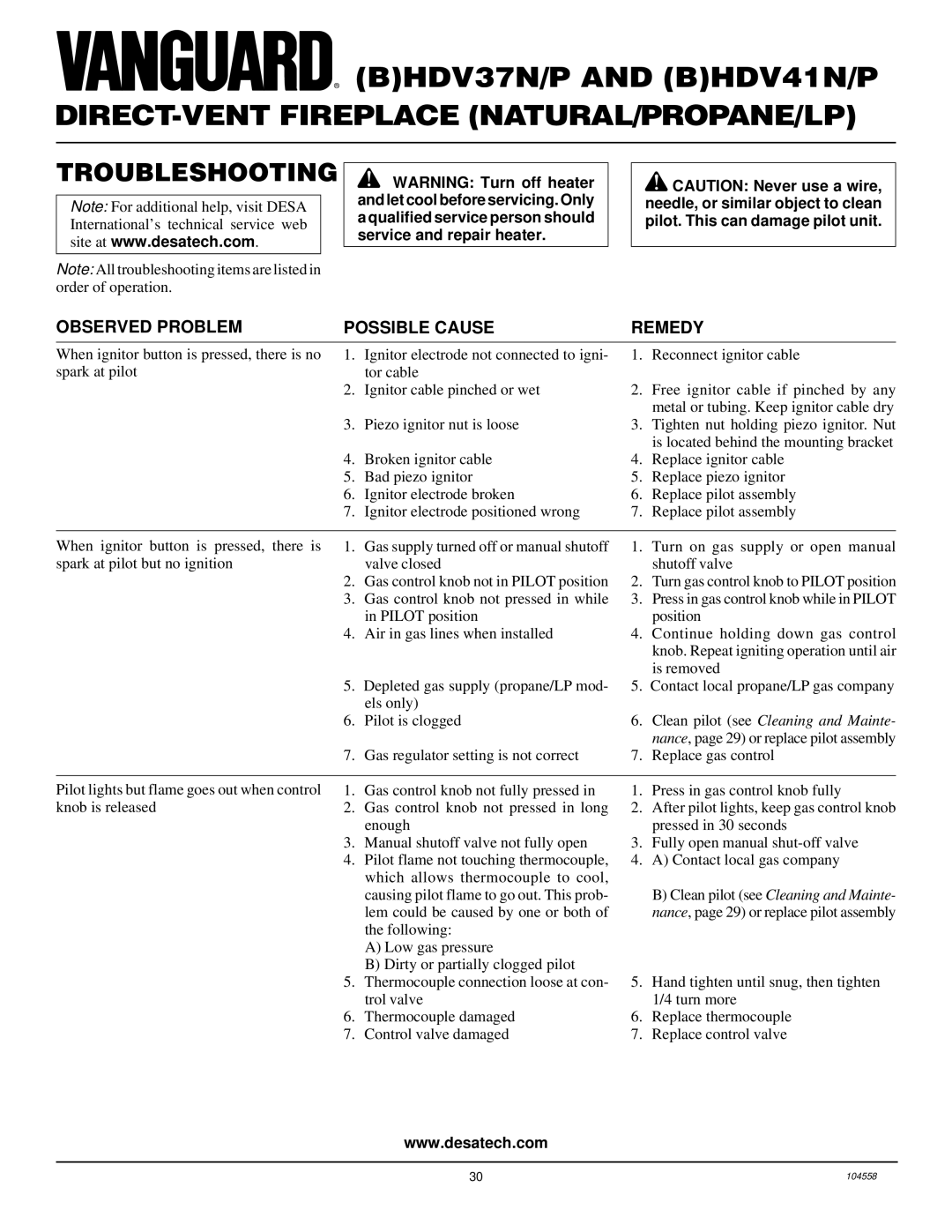 Desa BHDV41N/P, BHDV37N/P installation manual Troubleshooting, Observed Problem Possible Cause 