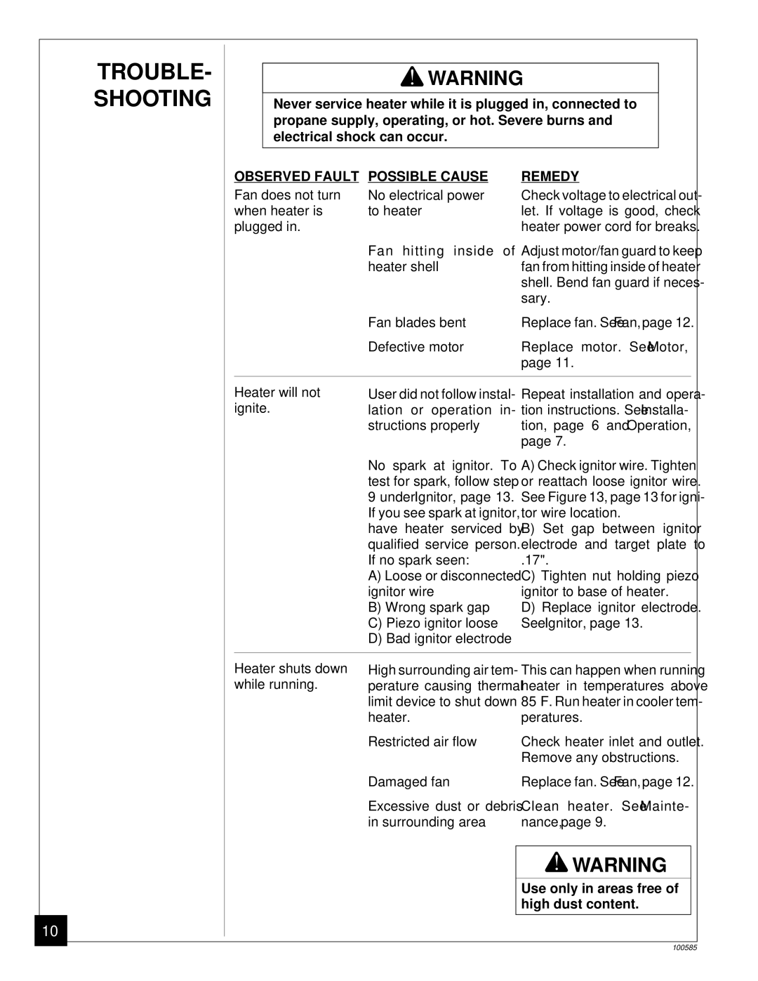 Desa BLP155AT owner manual TROUBLE- Shooting, Observed Fault Possible Cause Remedy 