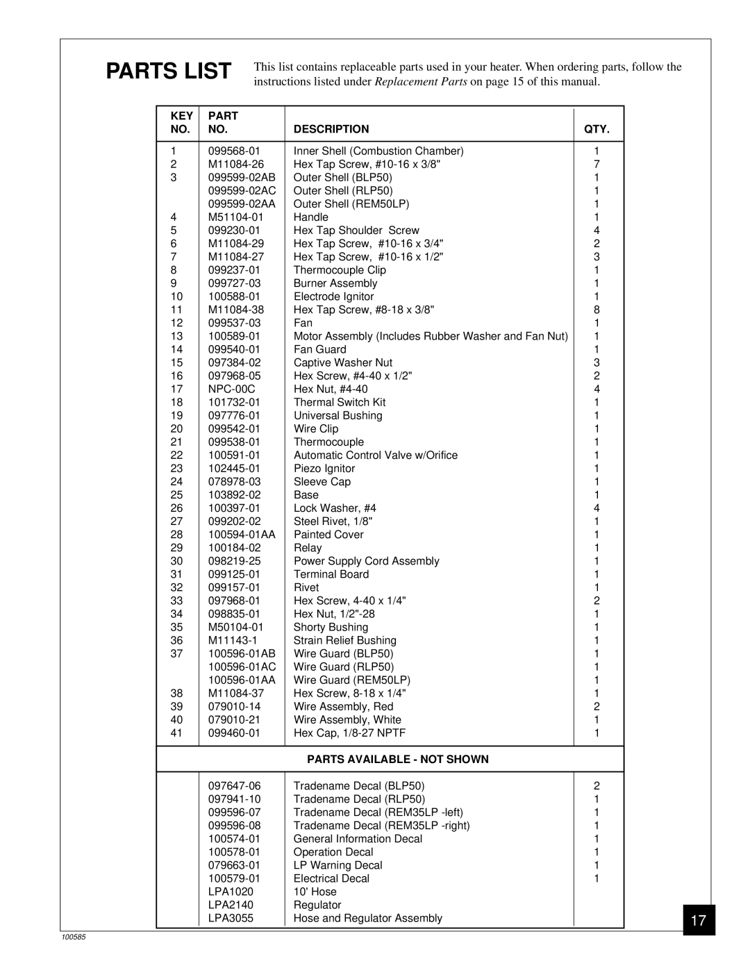 Desa BLP155AT owner manual Parts List, Description QTY 