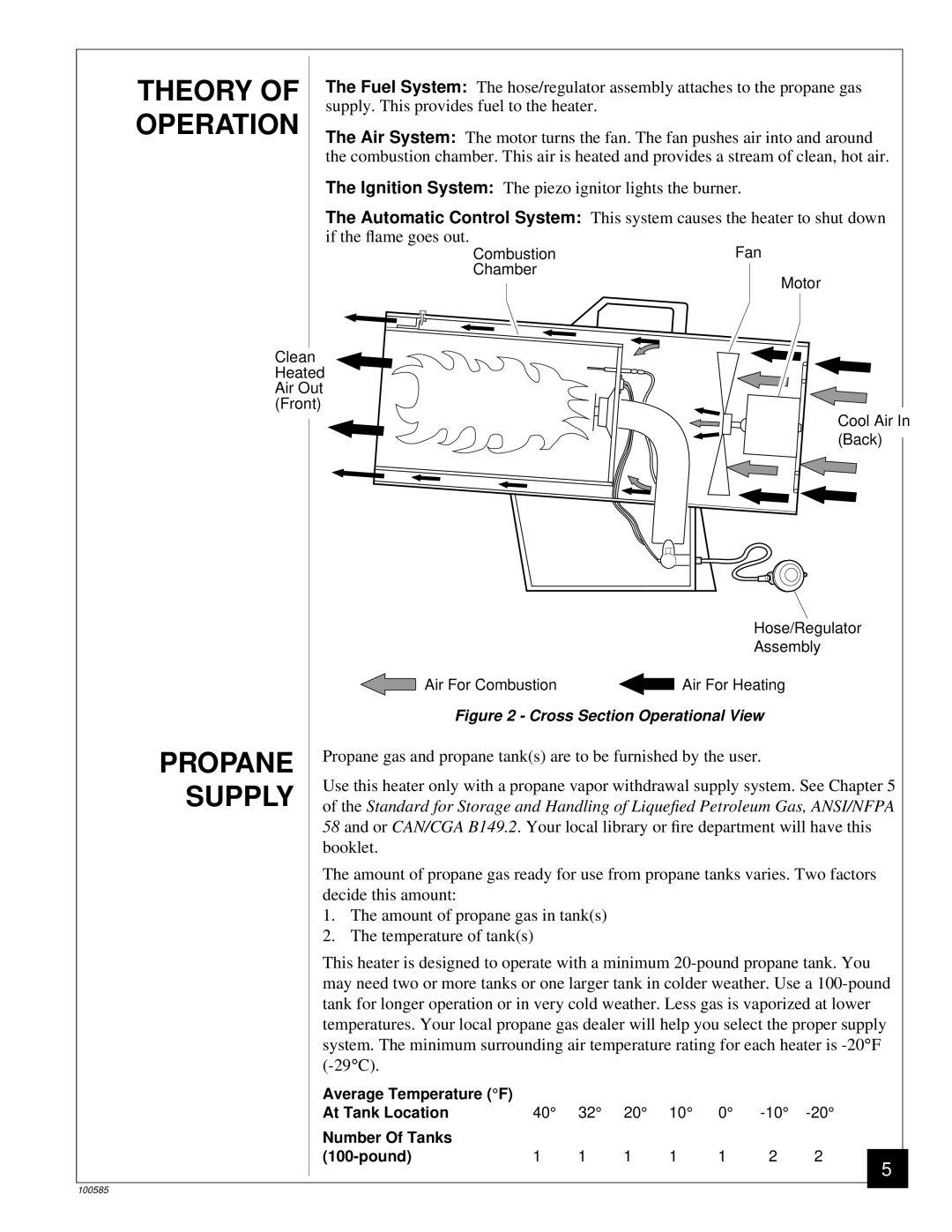 Desa BLP155AT owner manual Theory, Operation, Supply 