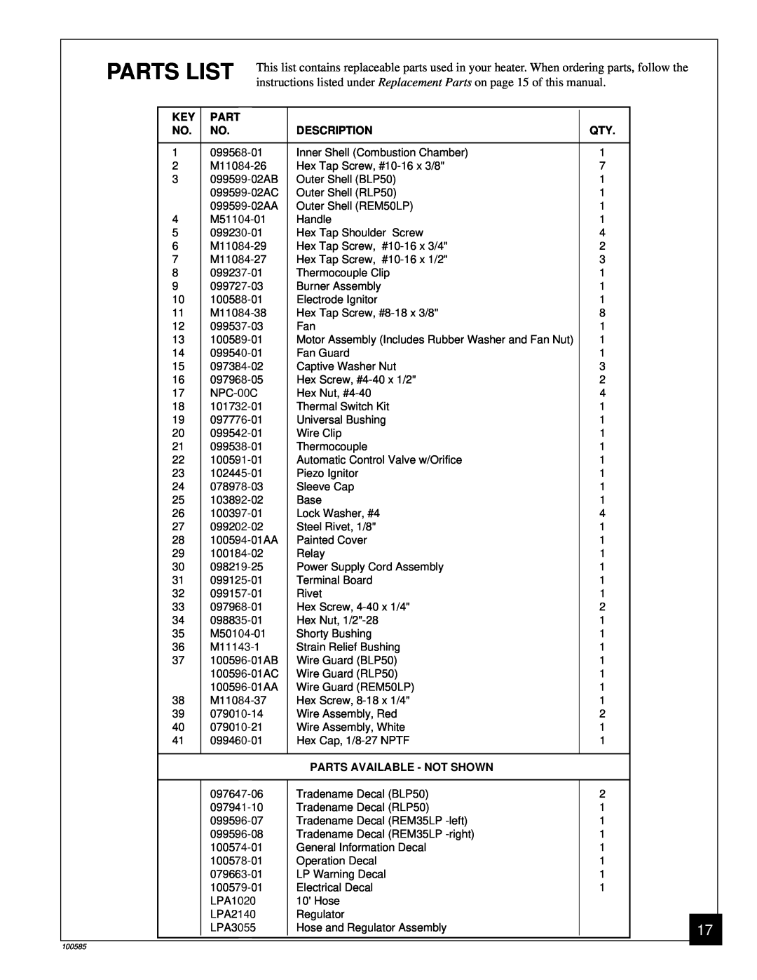 Desa BLP155AT owner manual Parts List, Description, Parts Available - Not Shown 