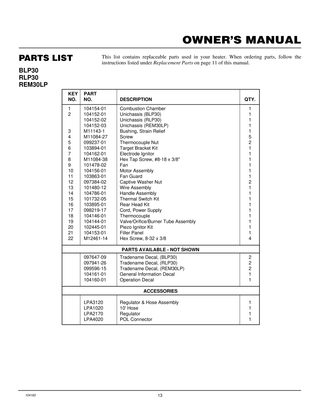 Desa RLP30, BLP30, 30LP owner manual Parts List, KEY Part Description QTY 