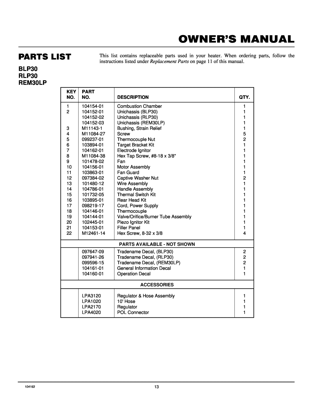 Desa owner manual Parts List, BLP30 RLP30 REM30LP 