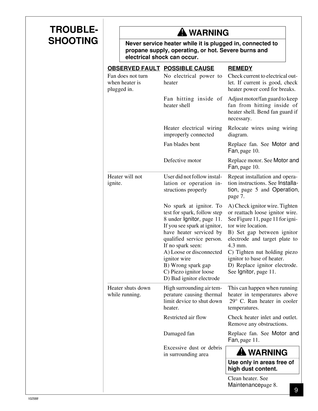 Desa BLP35E owner manual TROUBLE- Shooting, Observed Fault Possible Cause Remedy 