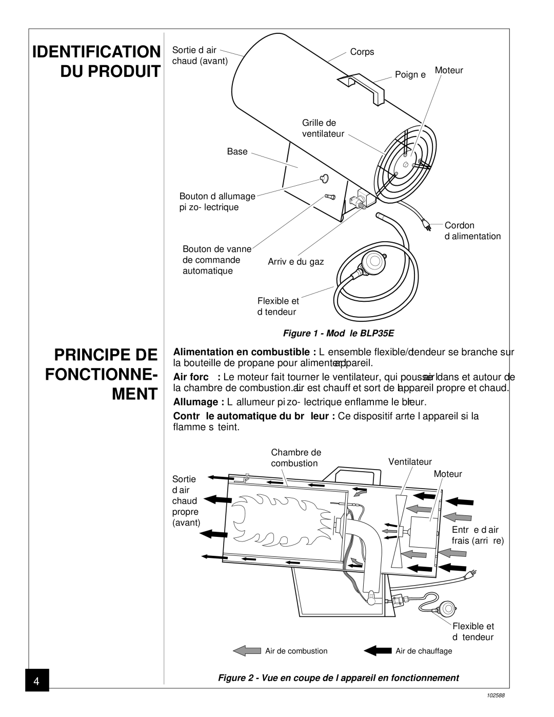 Desa owner manual Principe DE FONCTIONNE- Ment, Modè le BLP35E 