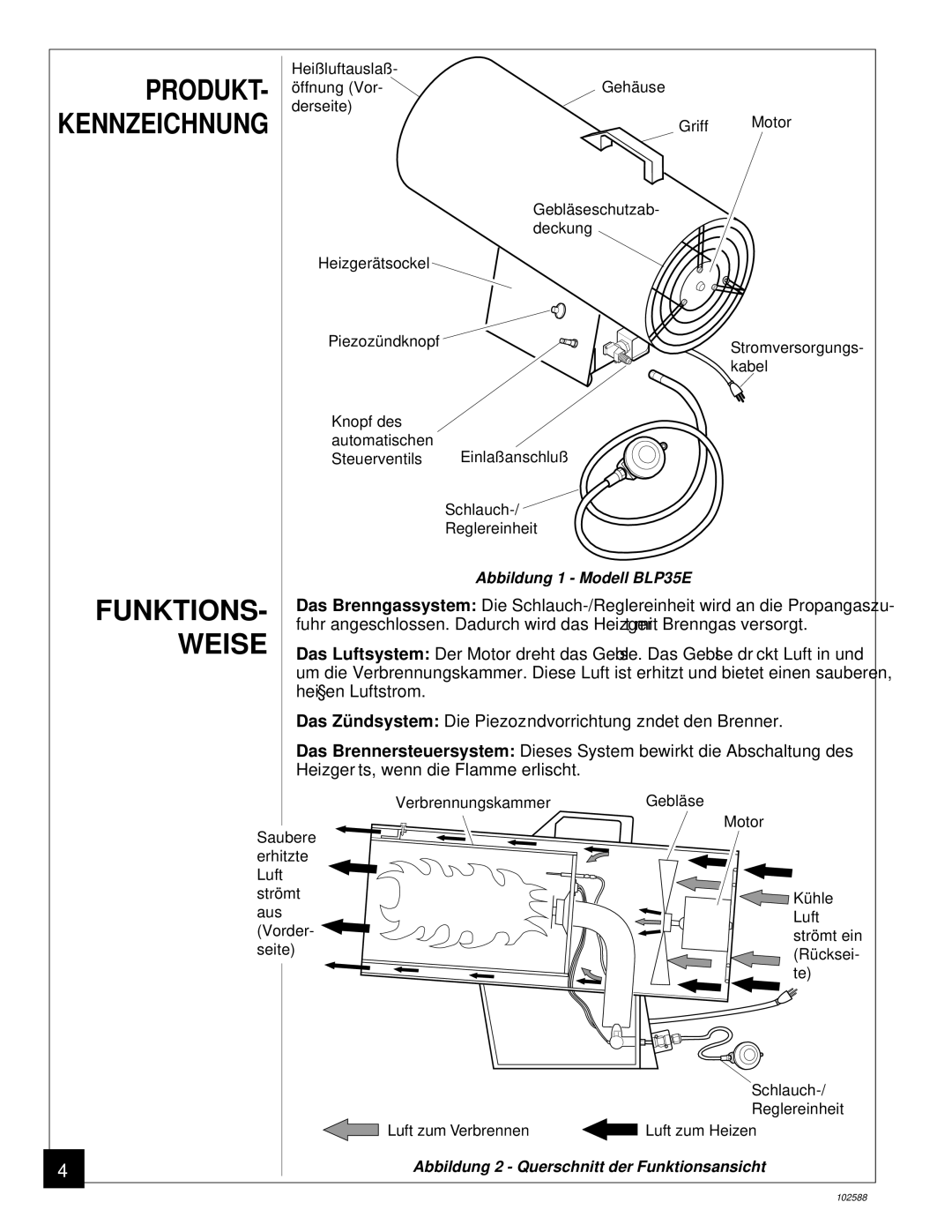 Desa BLP35E owner manual Produkt, Funktions, Kennzeichnung 