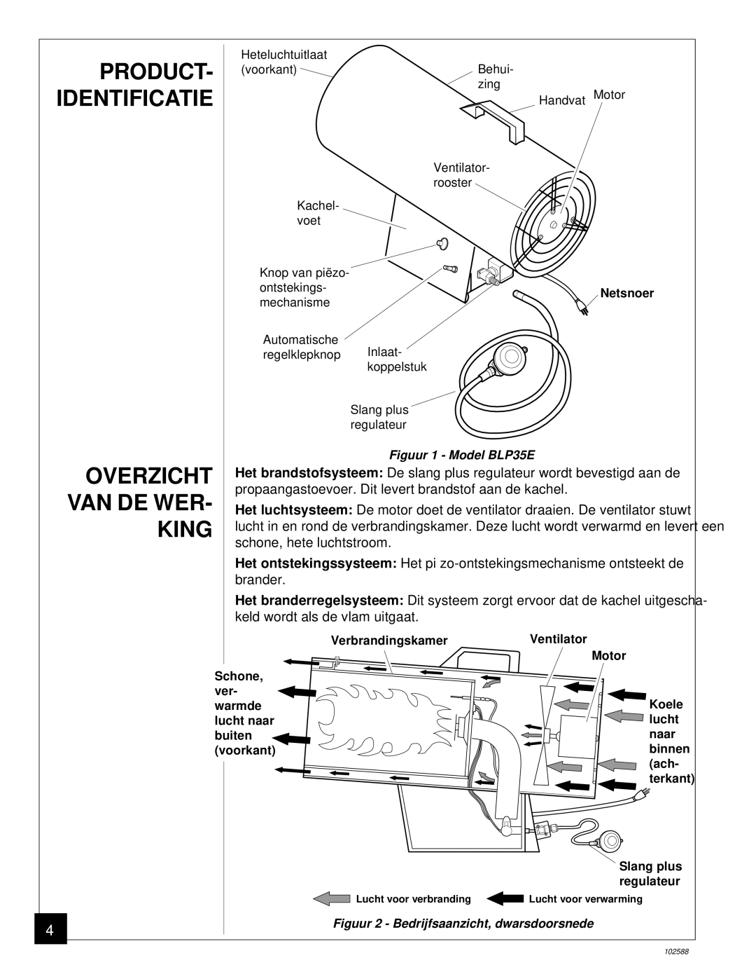 Desa BLP35E owner manual Overzicht VAN DE WER- King 