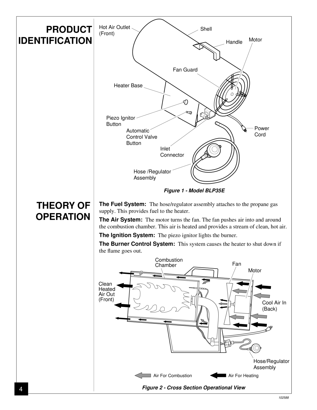 Desa owner manual Theory Operation, Model BLP35E 