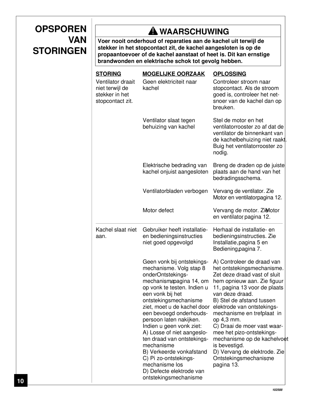 Desa BLP35E owner manual Opsporen VAN Storingen, Storing Mogelijke Oorzaak Oplossing 