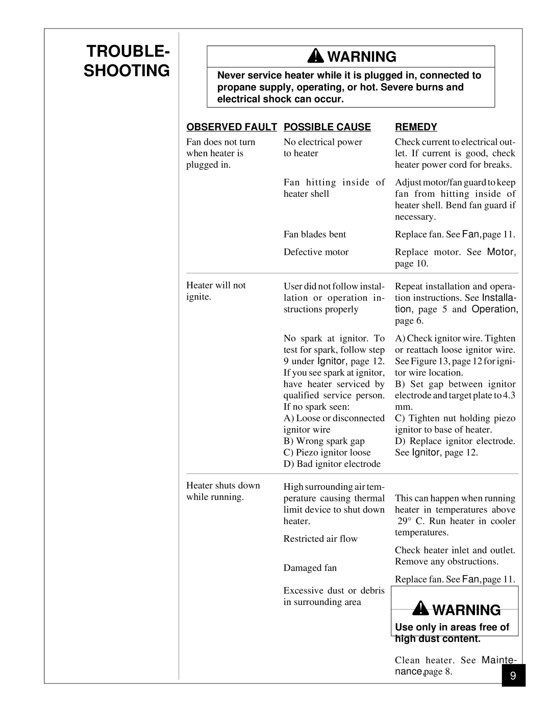 Desa BLP35ES owner manual TROUBLE- Shooting, Observed Fault Possible Cause Remedy 