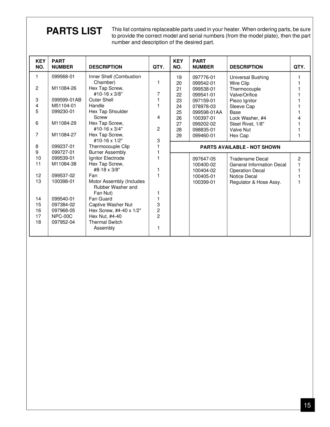 Desa BLP35ES owner manual Parts List, Number and description of the desired part 