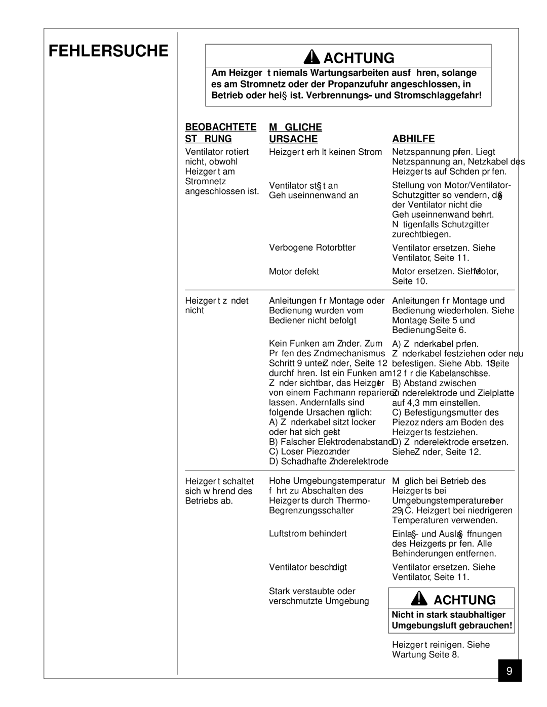 Desa BLP35ES owner manual Fehlersuche, Beobachtete MÖ Gliche STÖ Rung Ursache Abhilfe 