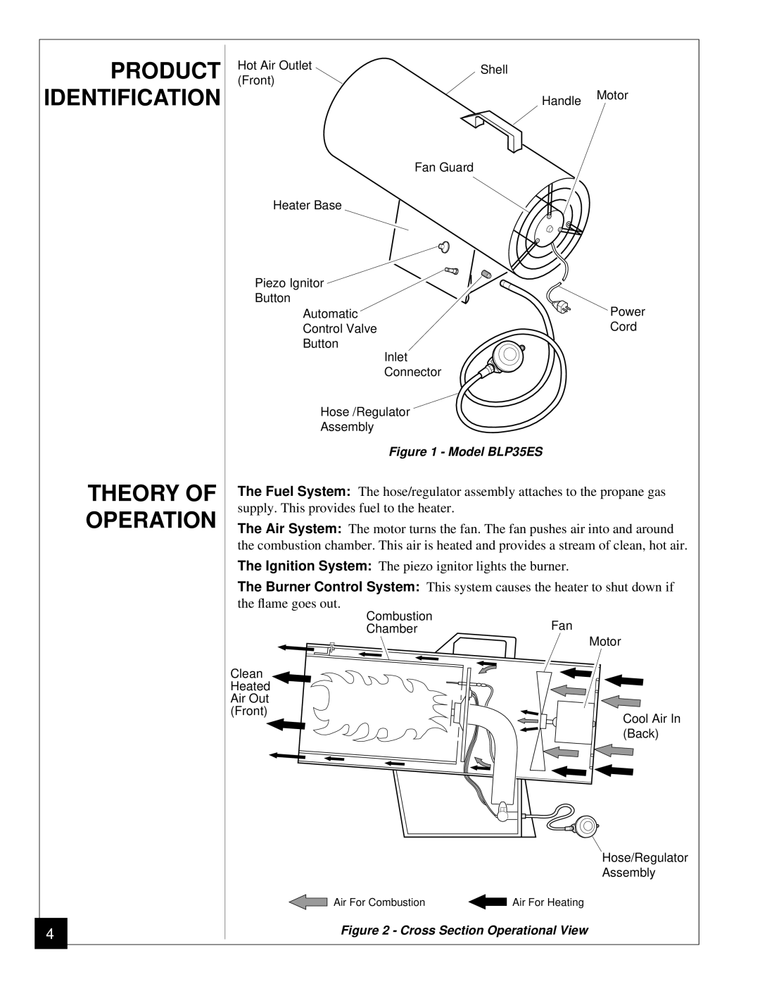 Desa owner manual Theory Operation, Model BLP35ES 