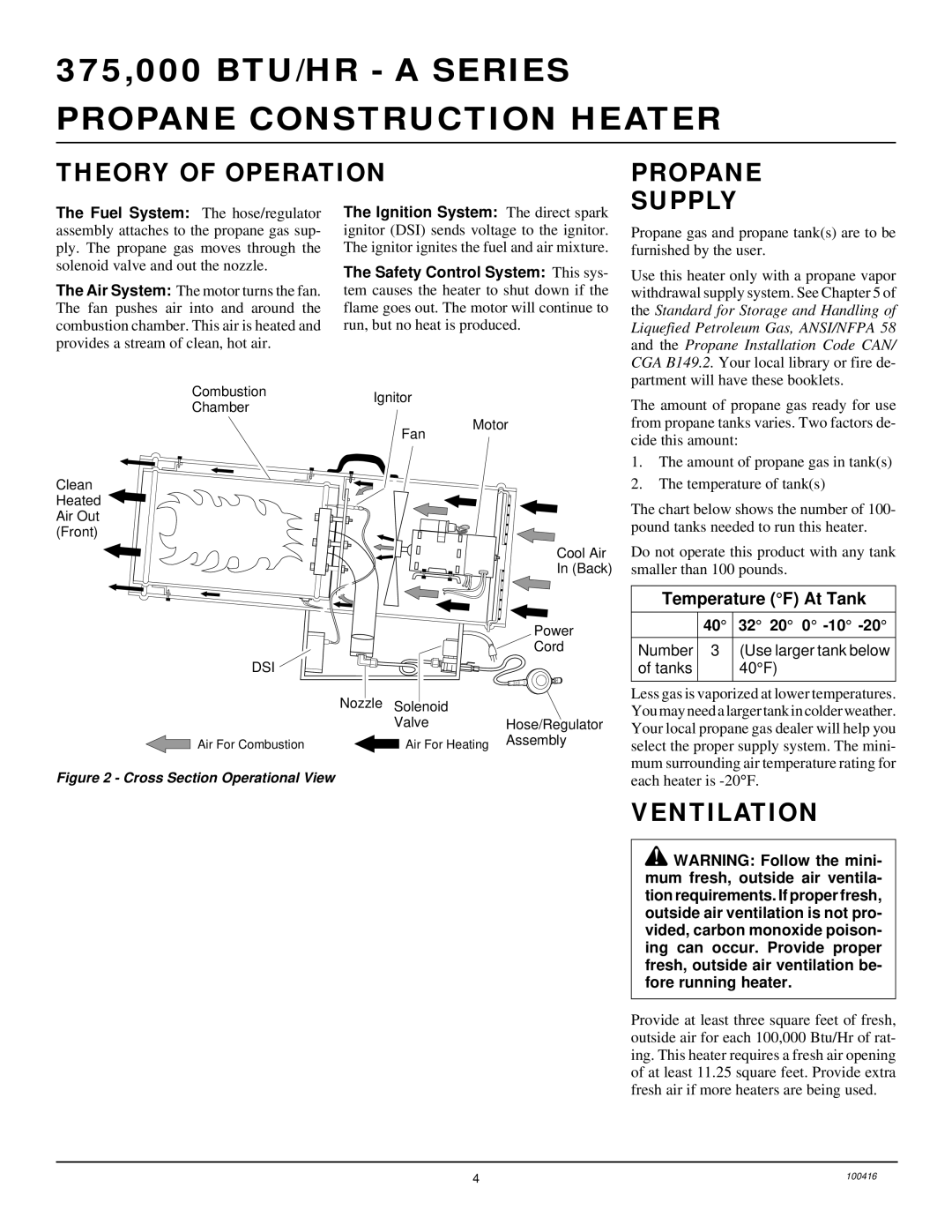 Desa BLP375A, RLP375A owner manual Theory of Operation Propane Supply, Ventilation 