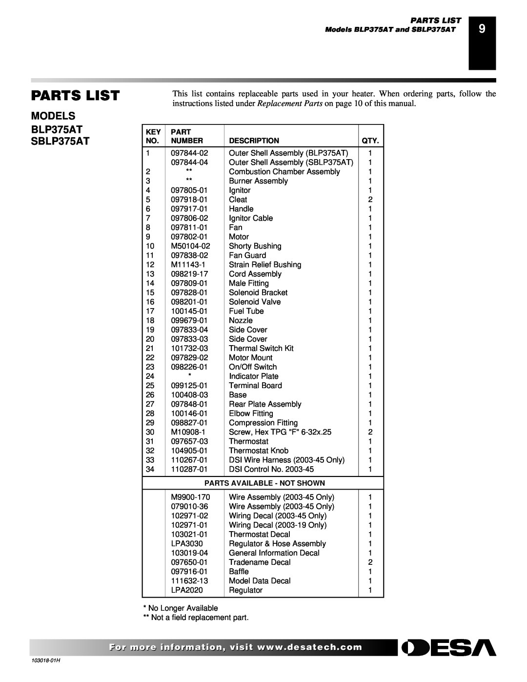 Desa BLP375AT owner manual Parts List 