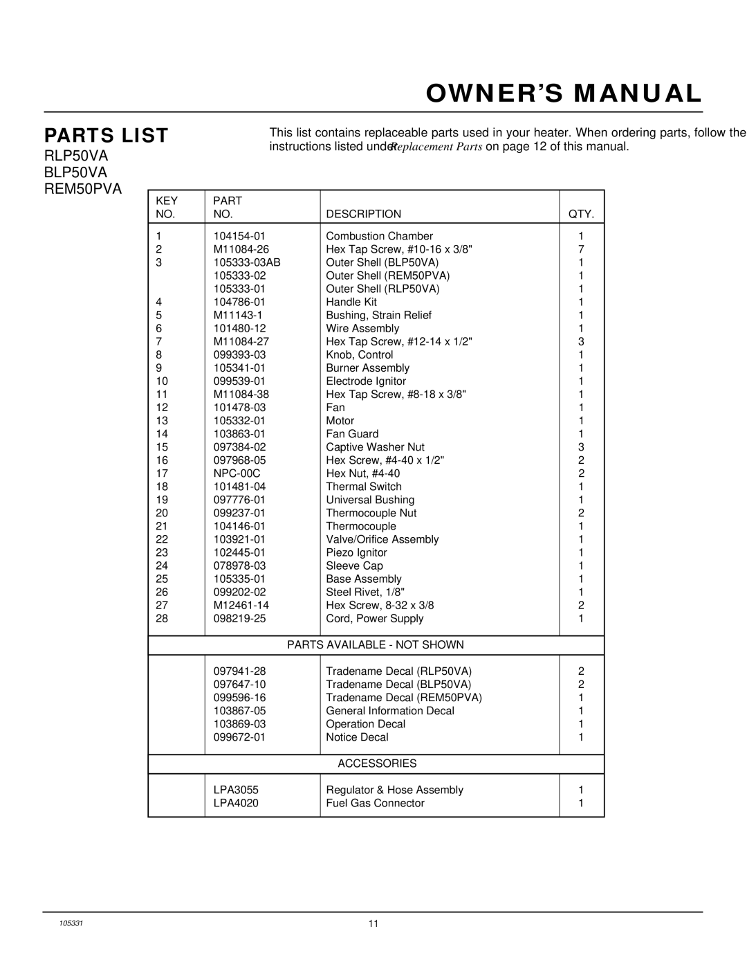 Desa owner manual Parts List, RLP50VA, BLP50VA REM50PVA 