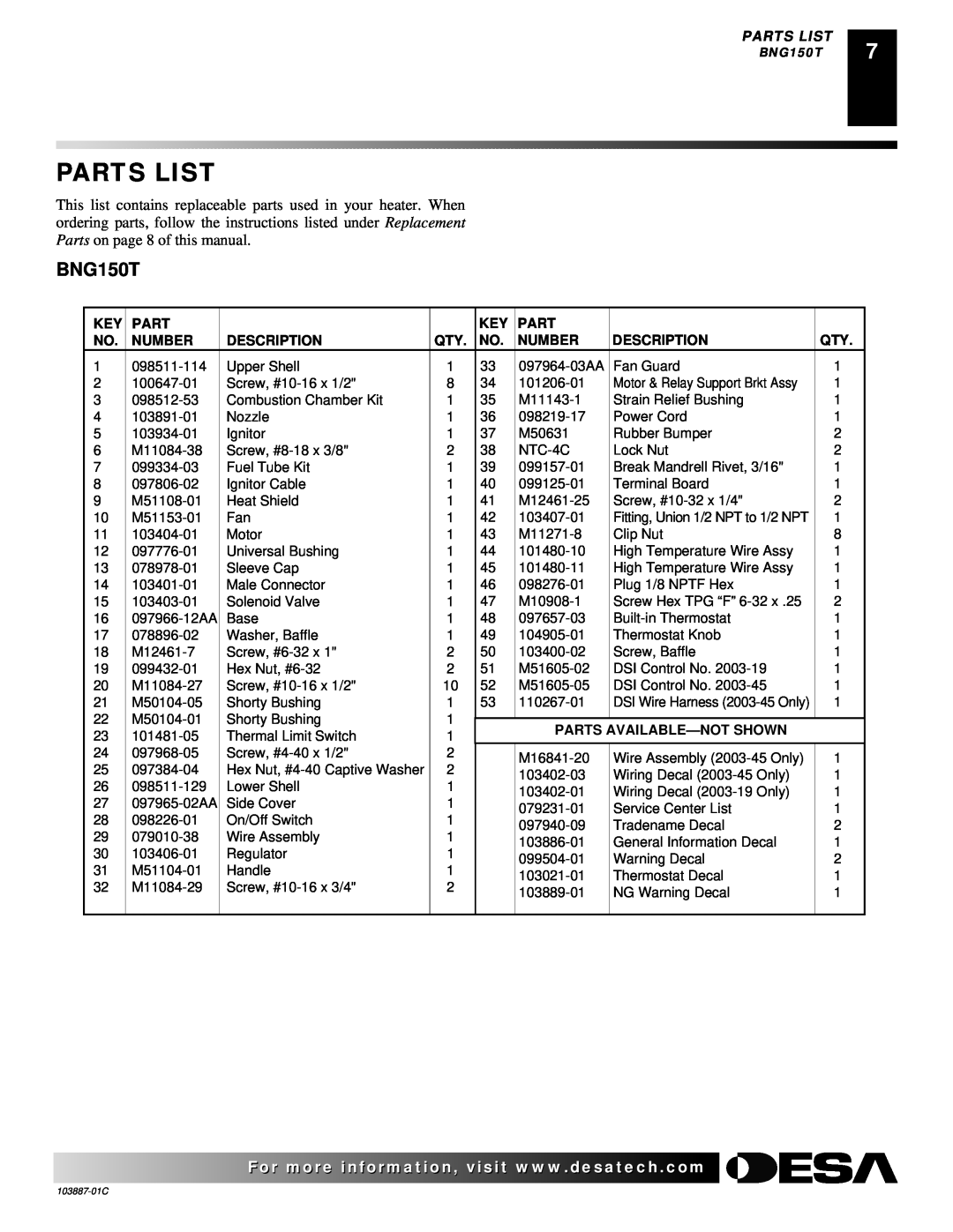 Desa BNG150T owner manual Parts List, Number, Description, Parts Available-Notshown 