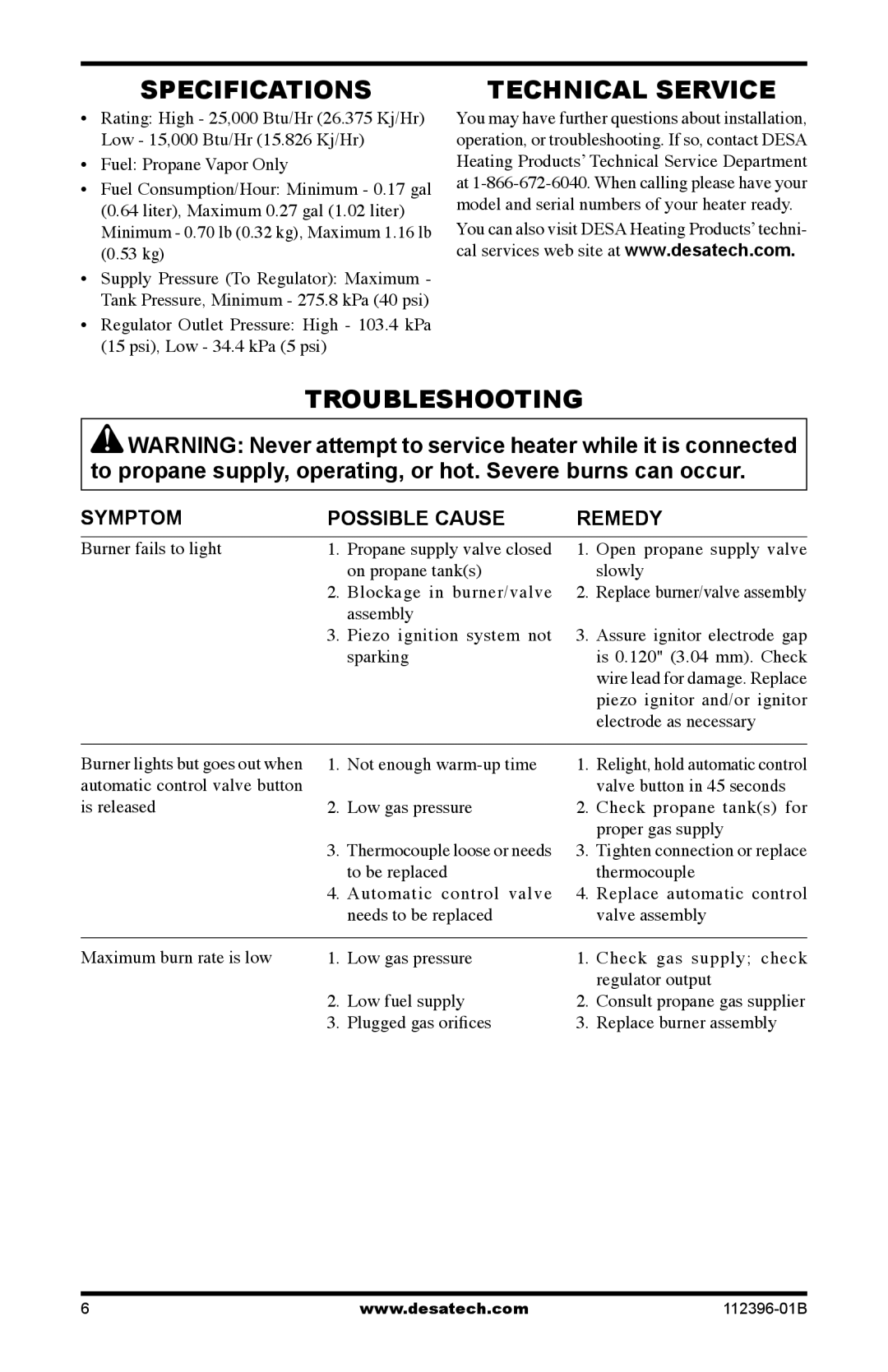 Desa Btu, Hr owner manual Specifications, Technical Service, Troubleshooting, Symptom Possible Cause Remedy 