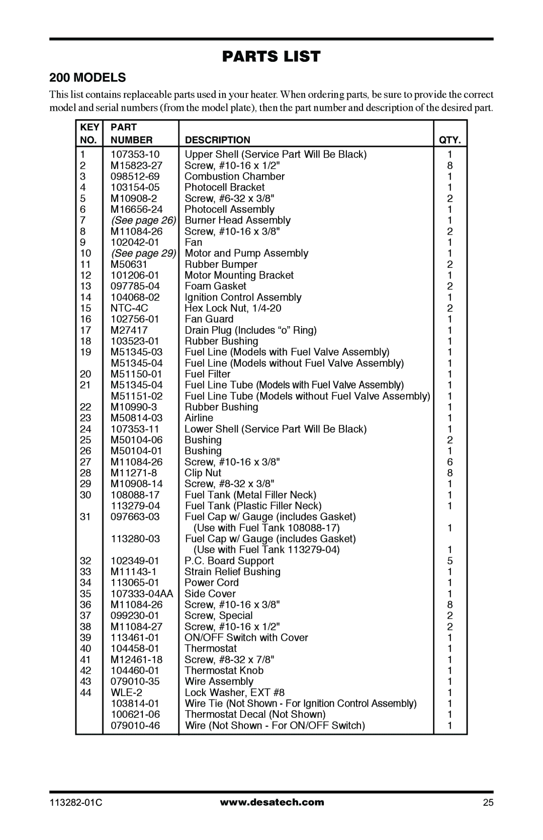 Desa BTU/HR owner manual See 