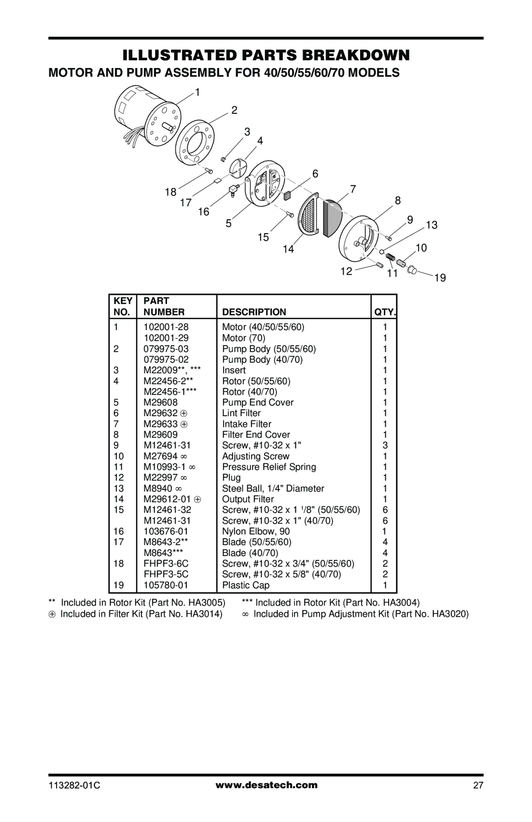 Desa BTU/HR owner manual Motor and Pump Assembly for 40/50/55/60/70 Models, FHPF3-5C 