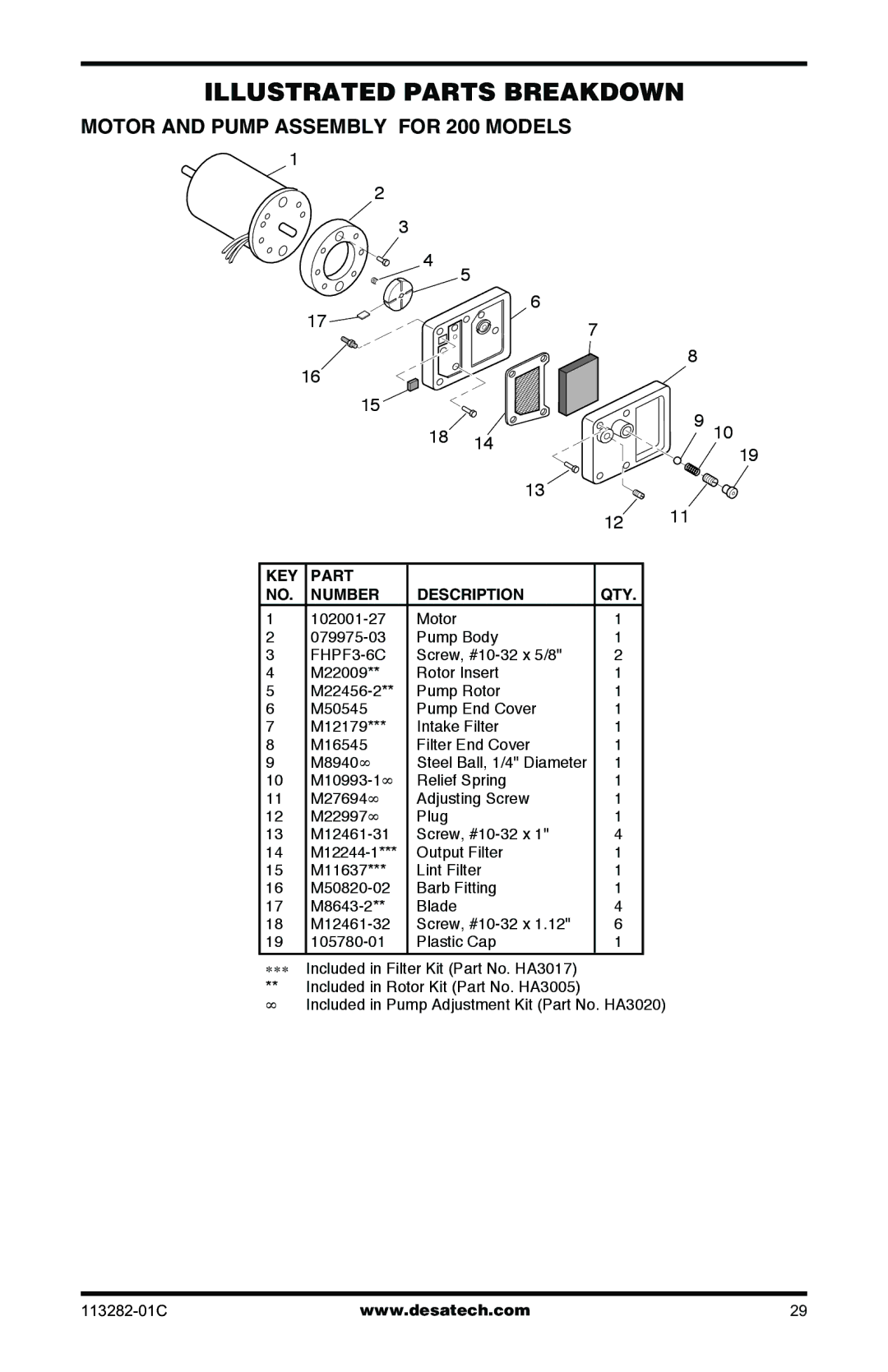 Desa BTU/HR owner manual Motor and Pump Assembly for 200 Models 