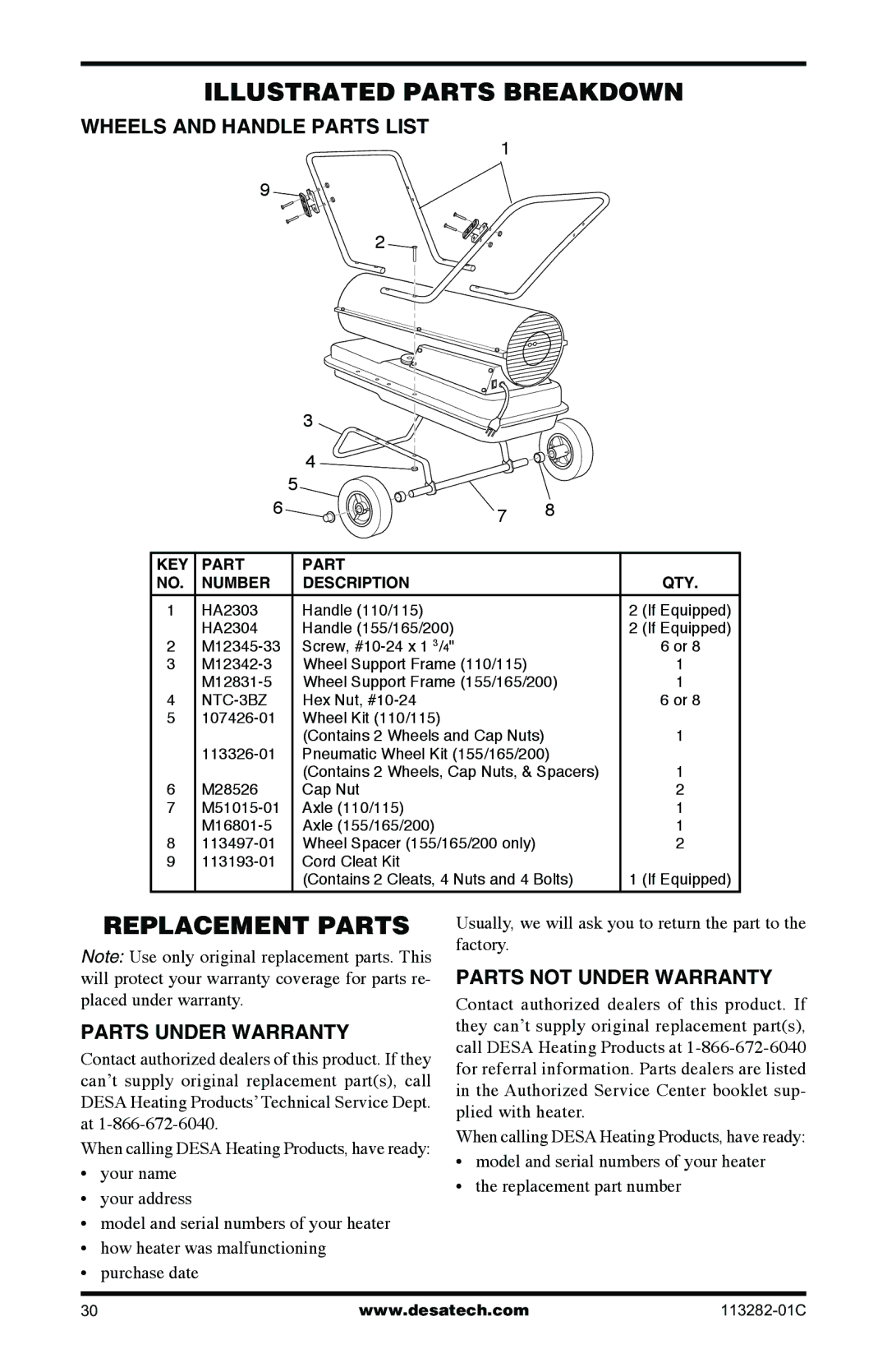 Desa BTU/HR owner manual Replacement Parts, Wheels and Handle Parts List, Parts Under Warranty, Parts not Under Warranty 