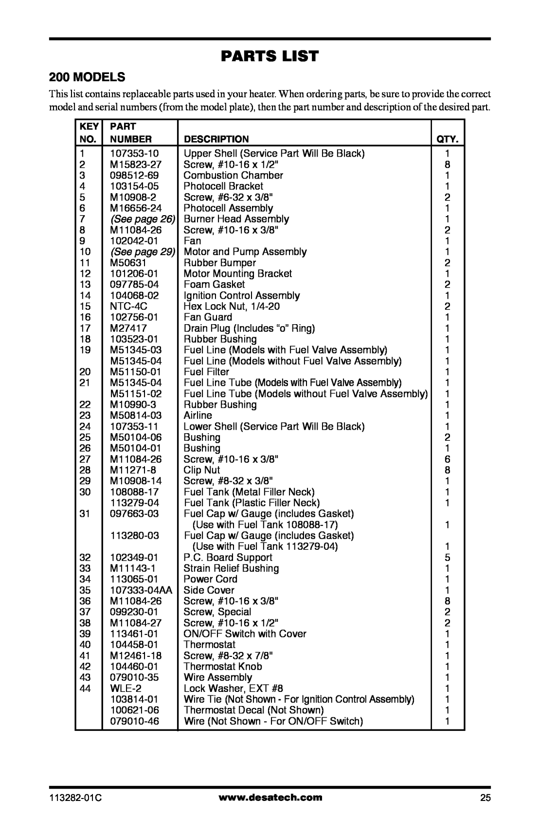Desa BTU/HR owner manual Parts List, Models 