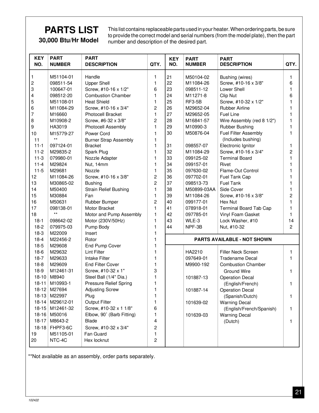 Desa BY30CE, BY150CE, BY100CE, BY70CE owner manual Parts List, KEY Part Number Description QTY 