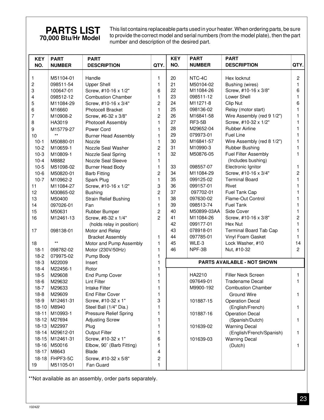 Desa BY70CE, BY150CE, BY30CE, BY100CE owner manual FHPF3-5C 