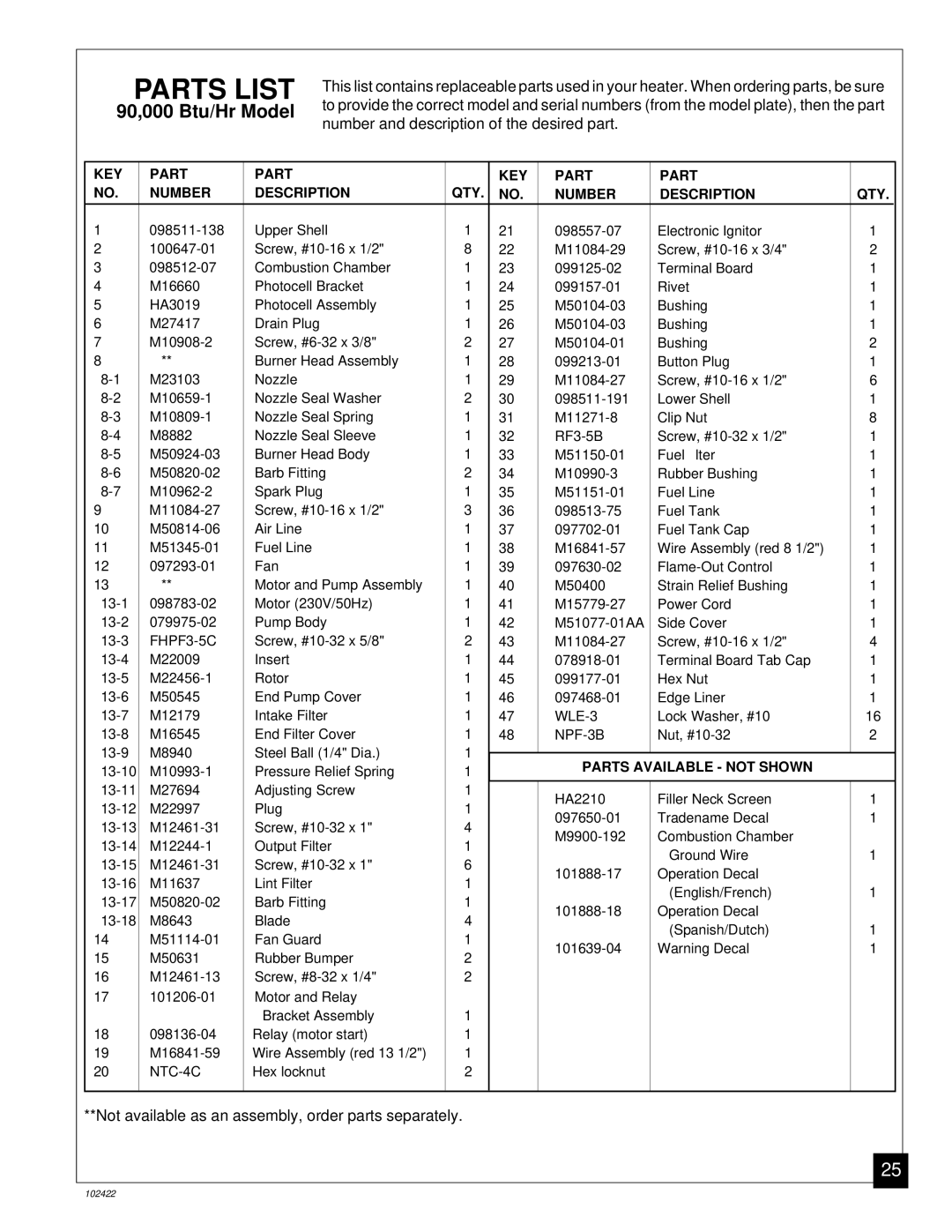 Desa BY30CE, BY150CE, BY100CE, BY70CE owner manual Nut, #10-32 13-9 M8940 Steel Ball 1/4 Dia 