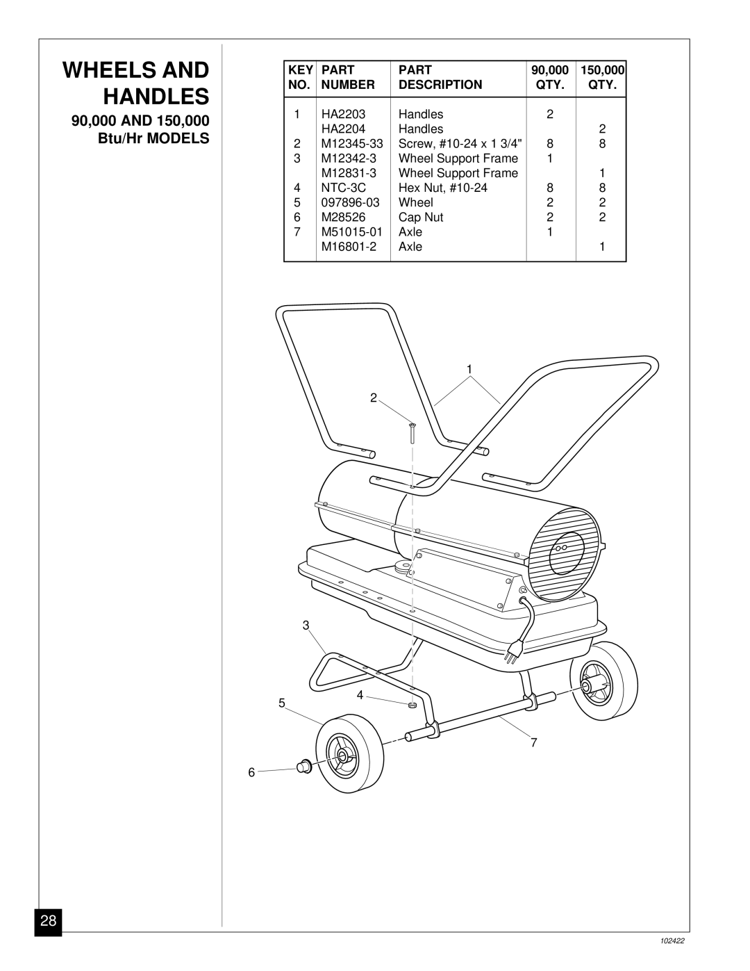 Desa BY150CE, BY30CE, BY100CE, BY70CE owner manual Wheels and Handles, 90,000 and 150,000 Btu/Hr Models 