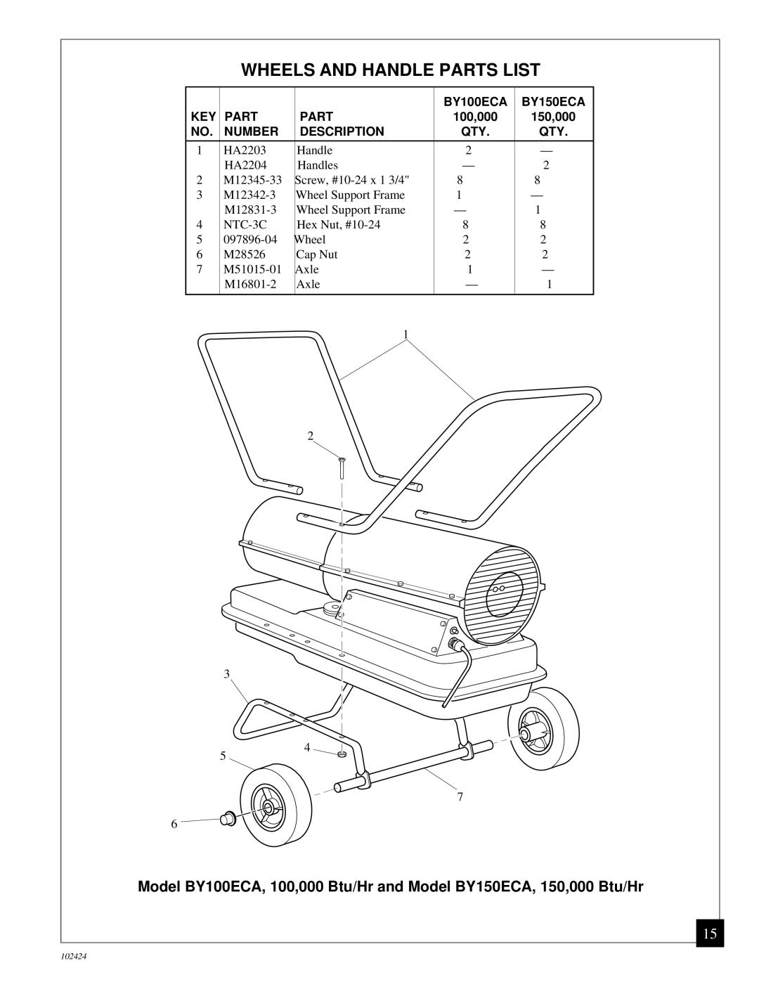 Desa BY150ECA owner manual Wheels and Handle Parts List 